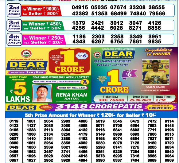 nagaland-lottery-result